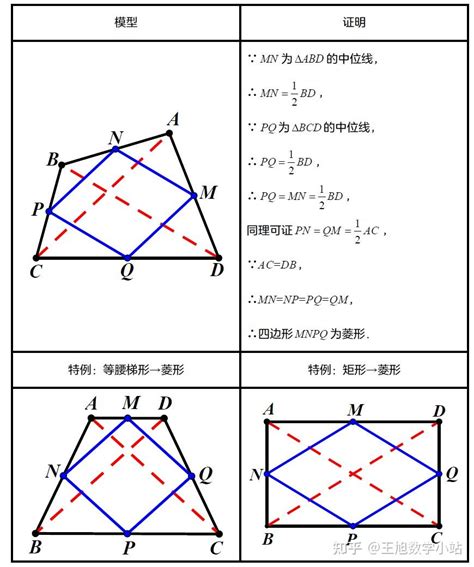 平行四邊形內角和|平行四边形